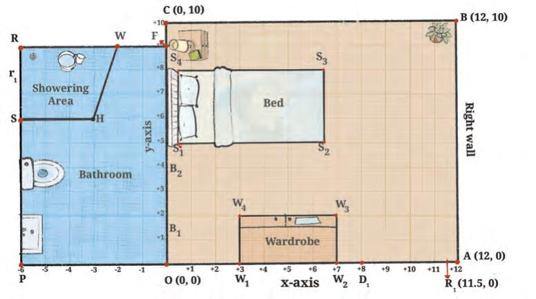Fig. 1.3 extended: Reiaan's bedroom together with the adjoining bathroom, showing the showering area, toilet and washbasin corners P, O, F, R