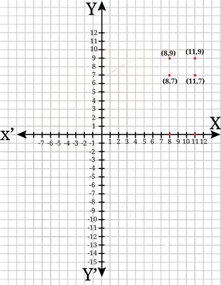 Grid showing three feet of the study table plotted at (8,9), (11,9) and (11,7)