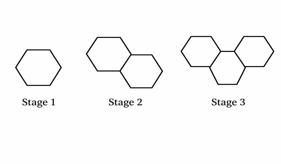 Stages 1 to 3 of the hexagon matchstick pattern: Stage 1 is a single hexagon, Stage 2 is two hexagons sharing one side, and Stage 3 is three hexagons in which two upper hexagons each share a side with a lower middle hexagon.