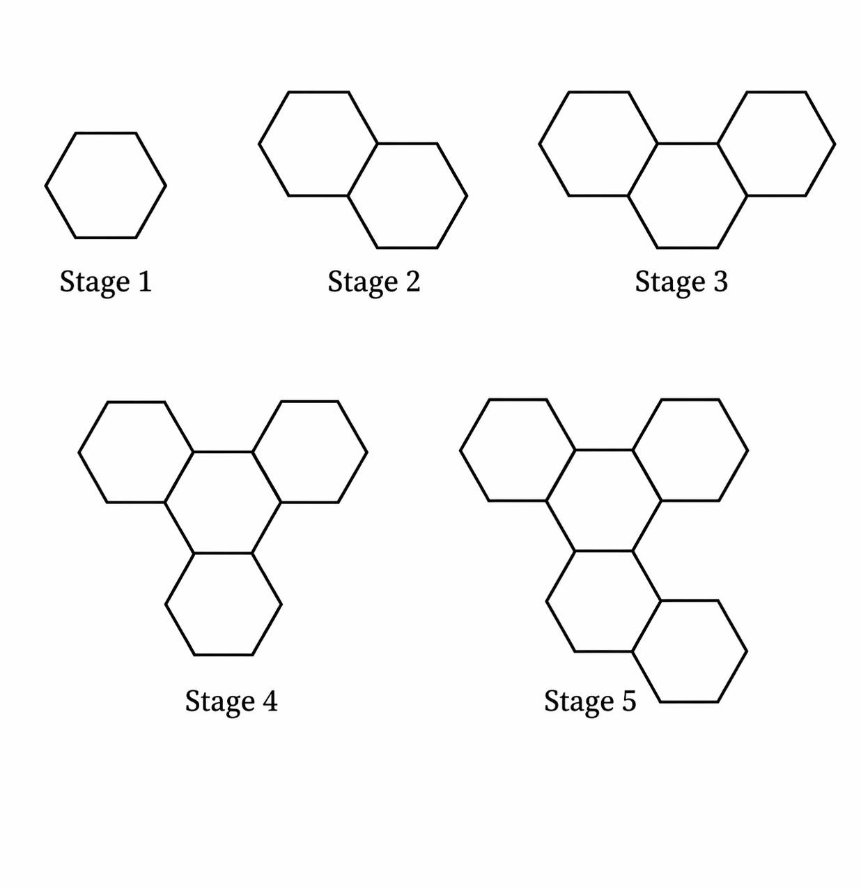 Stages 1 to 5 of the hexagon matchstick pattern. Stages 1 to 3 repeat the given figures; Stage 4 shows four hexagons (three arranged around a central hexagon), and Stage 5 adds a fifth hexagon attached to the lower hexagon on its lower-right side.